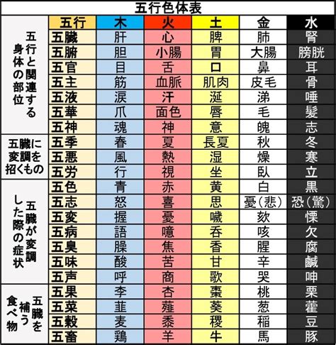 銀色五行屬性|五行